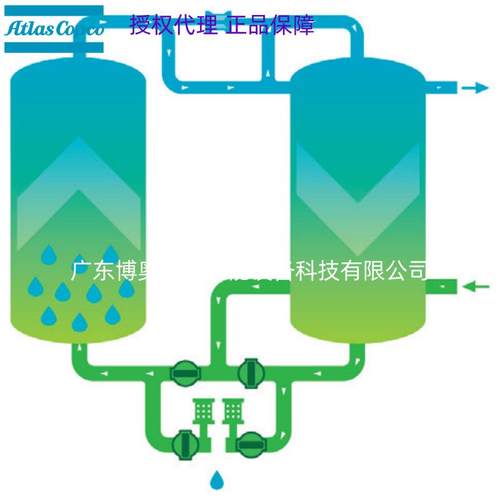 AD355压力露点-40℃阿特拉斯科普柯微热式吸附干燥机