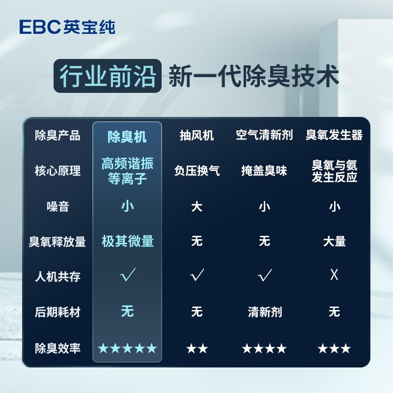 EBC英宝纯空气消毒卫生间除臭机公厕除臭净化厕所净化器HK