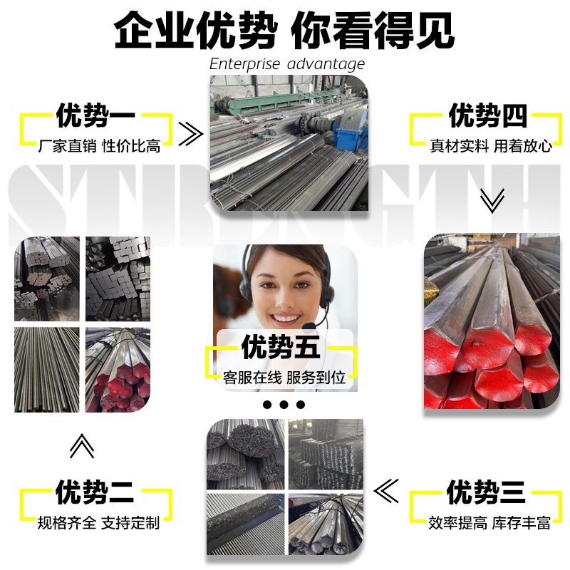 Q235冷拉圆钢冷拔方钢45号扁钢六角钢热轧扁钢条镀锌扁铁型材