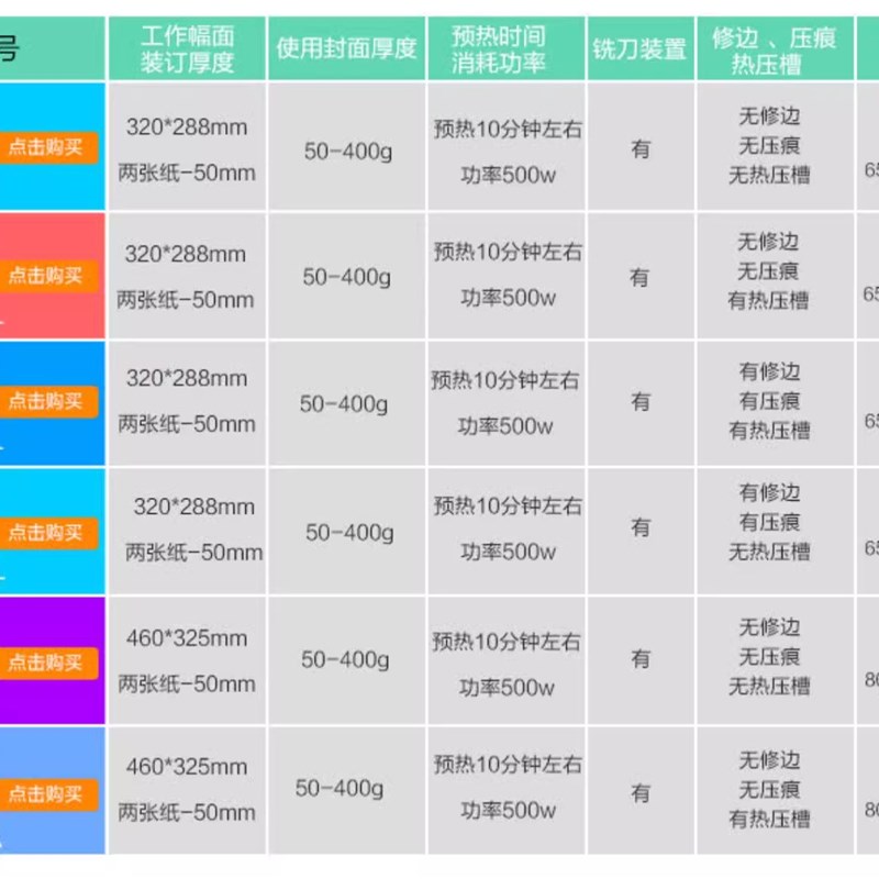 道顿 DC 幅面 无线手动 桌面式 小型台式胶装机 投标书 文件