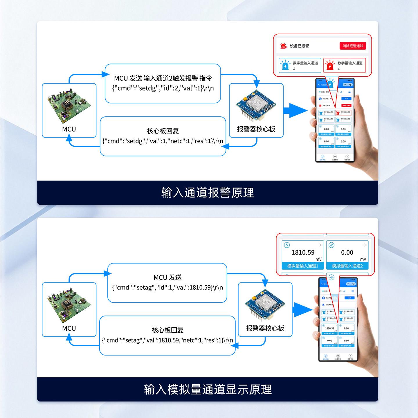 银4尔达4G智能YED-M1116路串口报模块数字量模拟量警检测程来电短