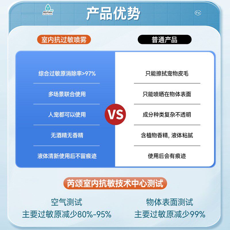陀敏室内宠物过敏原喷雾猫咪狗狗花粉尘螨皮屑猫癣狗藓真菌细菌