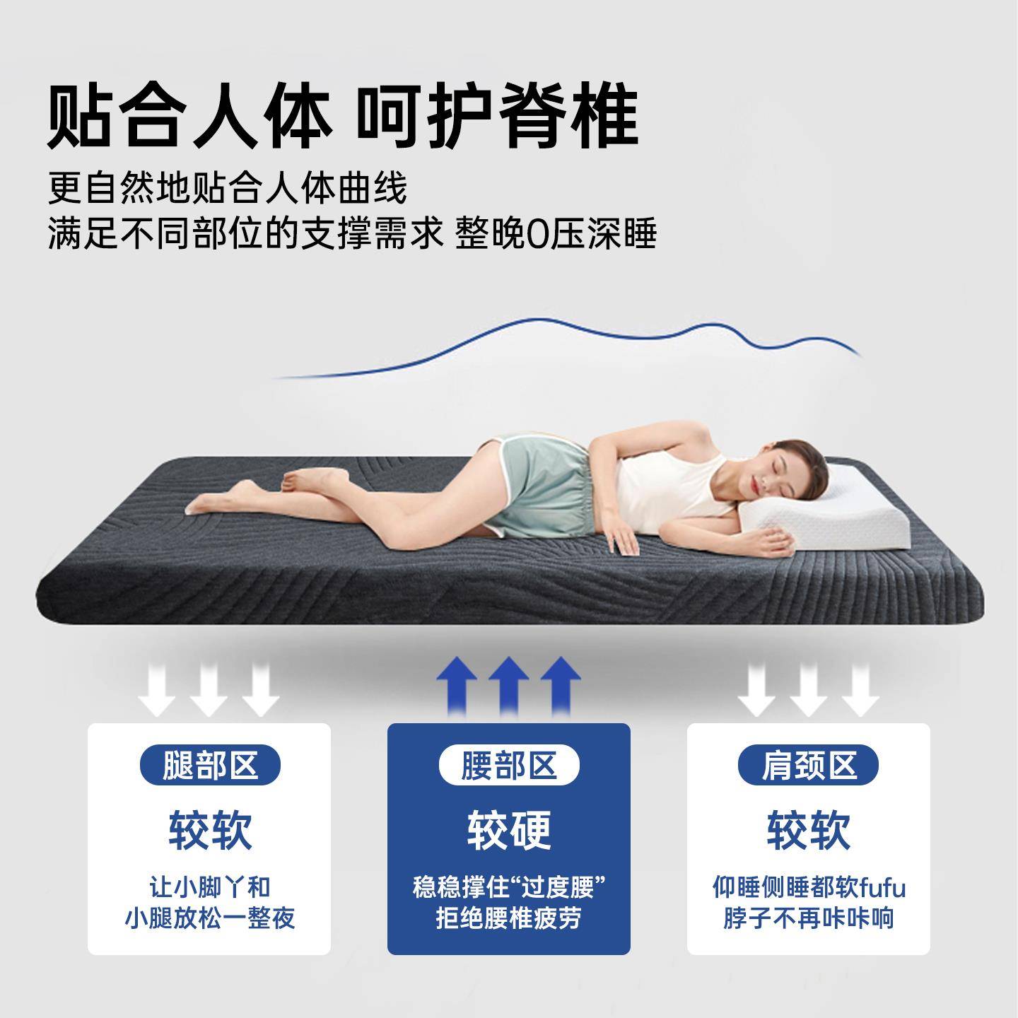 希顿逸林床垫软垫家用卧室榻米子垫80x20尔0加厚单VAP人租房榻专