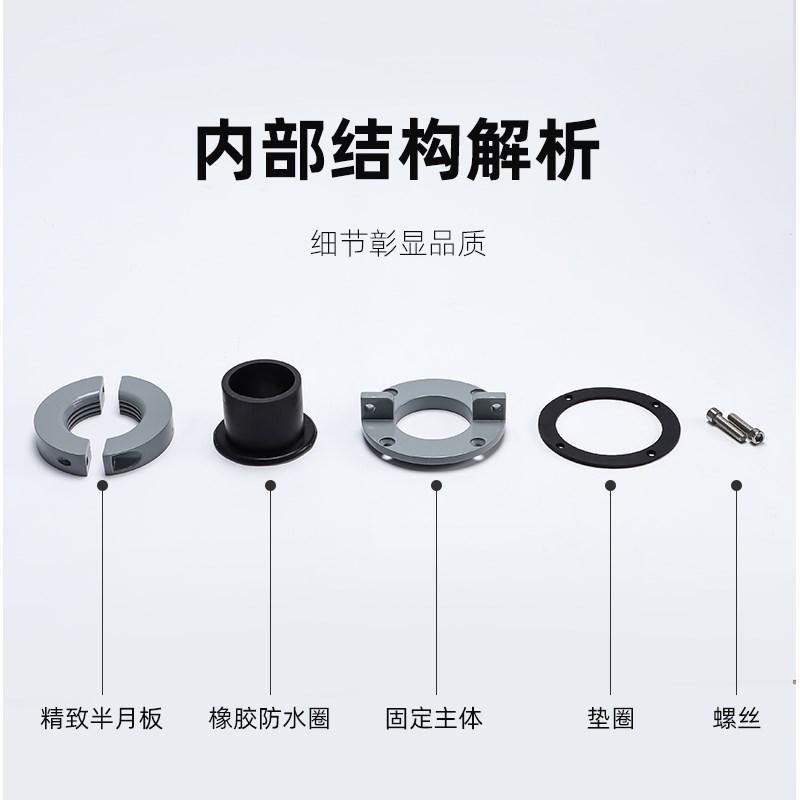 新款PE光纤法兰头电缆防水接头充电桩充电枪线缆固定防护葛兰头