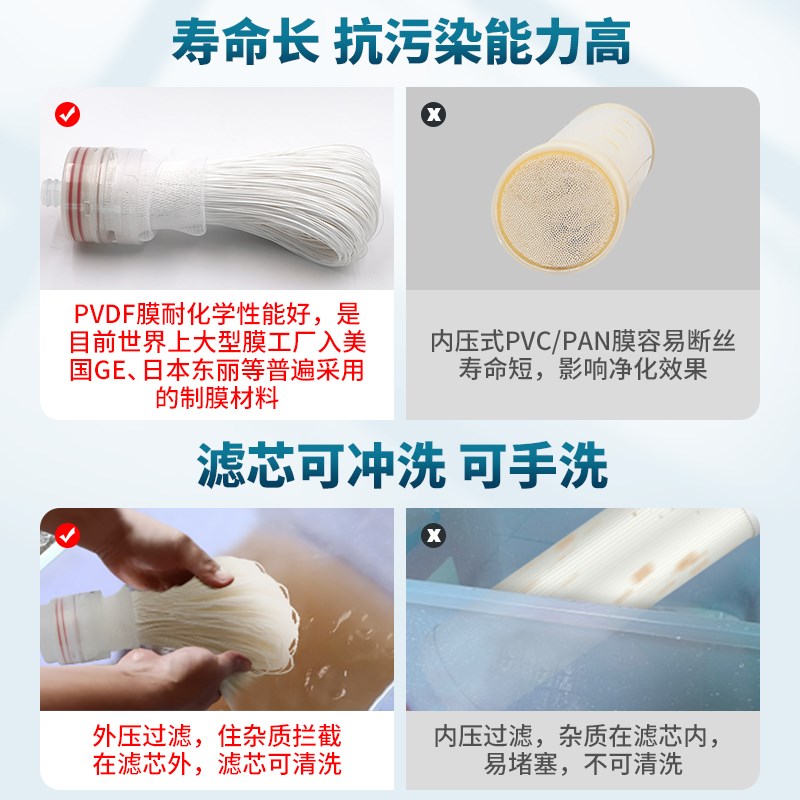 10寸超滤膜滤芯家用自来水过滤器通用插口PVDF中空纤维净水器滤芯