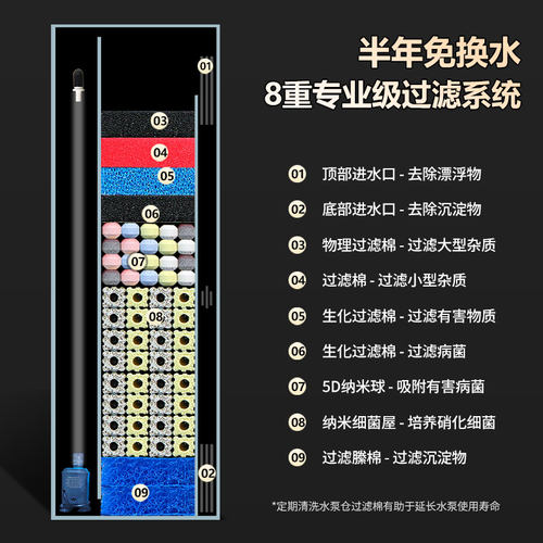 家用屏风缸客厅小型鱼缸桌面生态过滤水草缸超白玻璃侧滤热带鱼缸