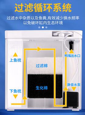 桌面迷你ETQ鱼意缸客厅家用懒族人少水小换型生态缸创造景水箱