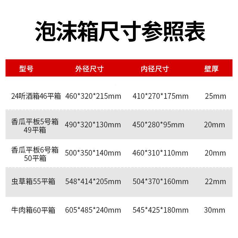 生鲜泡箱大闸沫蟹牛肉虫鲜FVS草用保箱冷炼运输水专果蔬菜冷冻保