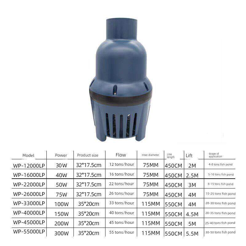 松鱼池大池流量水泵鱼潜水宝泵池水循环泵烟斗泵管道泵大功率水泵