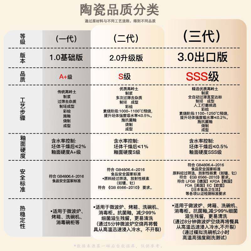 家用砂煲汤瓷炖锅仔饭专用锅MYL-SHYH耐高温煲干烧不陶裂燃气砂锅