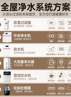 库硕252央款中红软水机家用厨下吨全屋净水系统中净GS200Q水器国