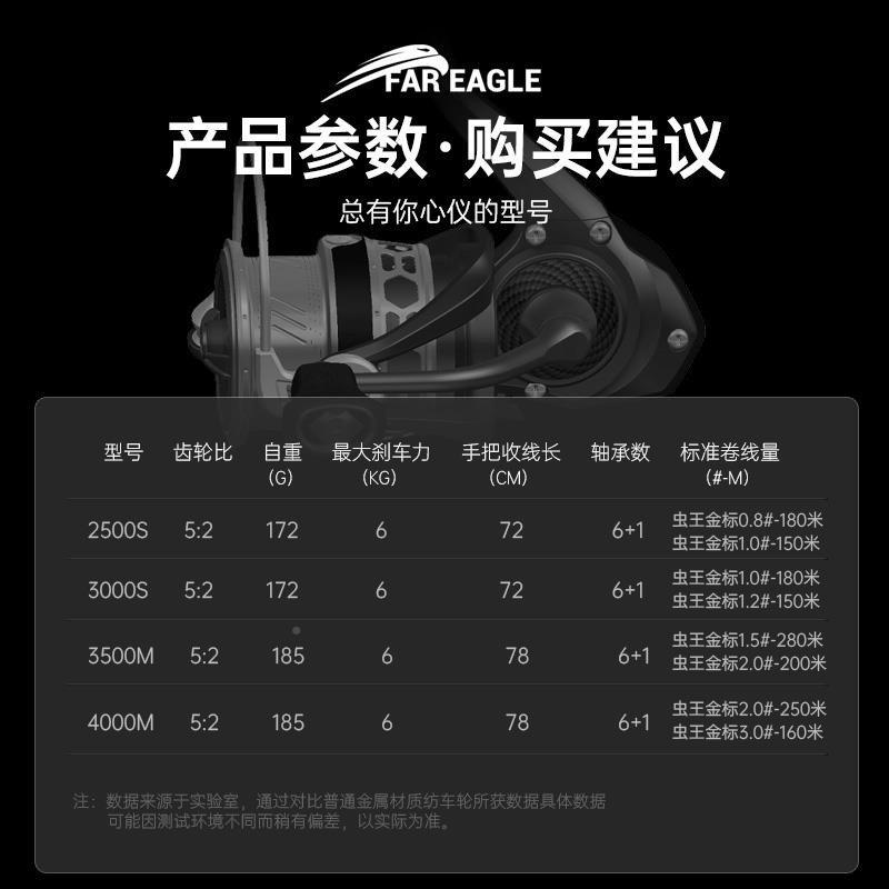 鹰舞DDN泛用投卷线线器淡海水用通型路亚鱼线 线轮量轻化碳纤维