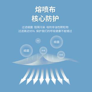 飘安医用外科新品官灭菌级三口层防护单独包方装口罩耳挂系带正罩