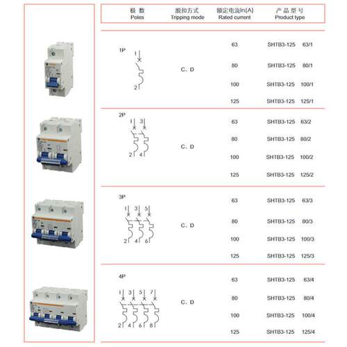 上海配华通现货1大817电流小断路器SHTB3-型125Z照明电电路63-25A