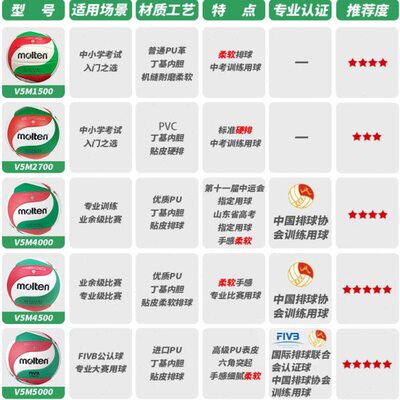 molten摩腾排球V5M5000训练比赛专用球中考学生硬排4000魔腾4500