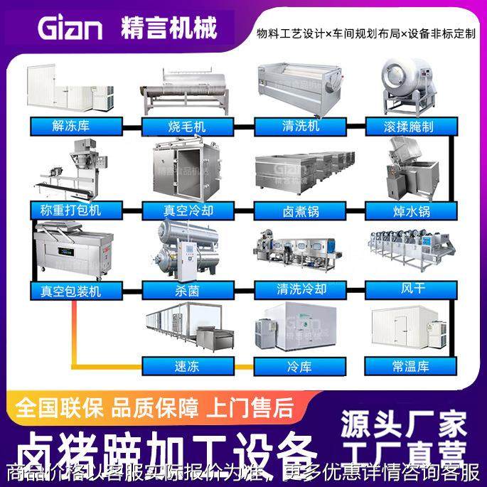 肉制品加工生产线肉类净菜预制菜生产流水线全自动卤肉设备熟食,清洗/食品/商业设备,肉制品加工设备,淘宝优惠券,粉丝福利购,淘宝优惠卷