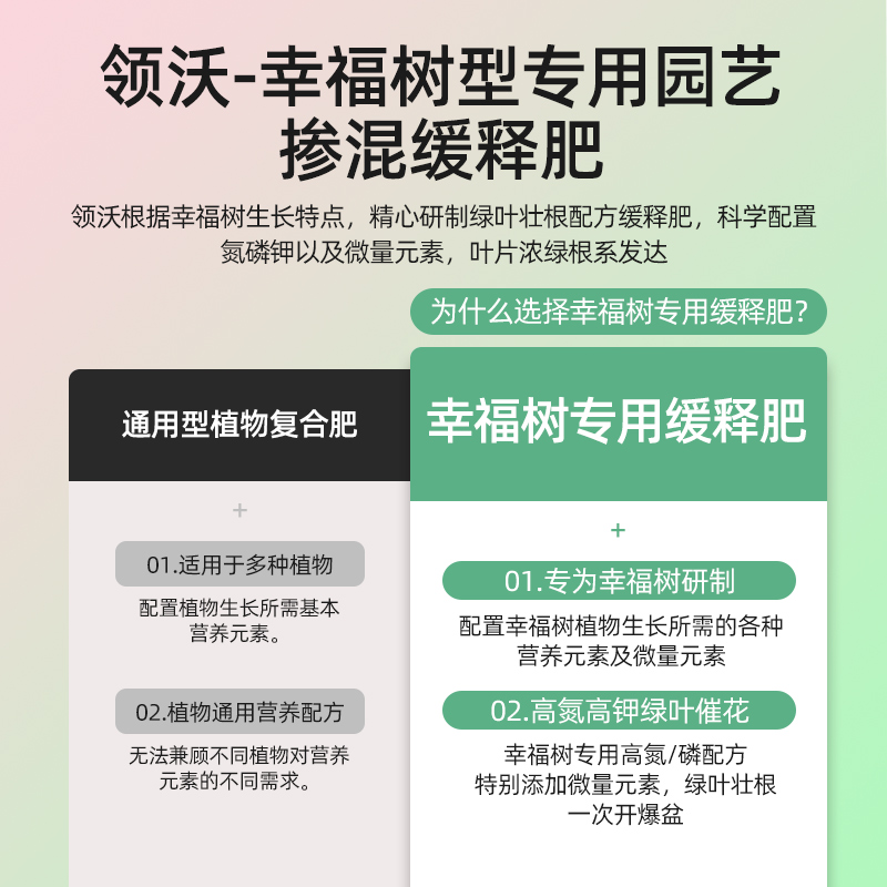 幸福树专用肥料缓释肥盆栽植物室内绿植养花花肥通用氮磷钾复合肥