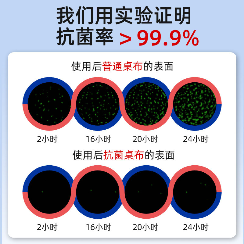 桌面透明无味PVC软玻璃桌布防水防油防烫免洗桌面塑料餐桌保护垫,居家布艺,桌布,淘宝优惠券,粉丝福利购,淘宝优惠卷