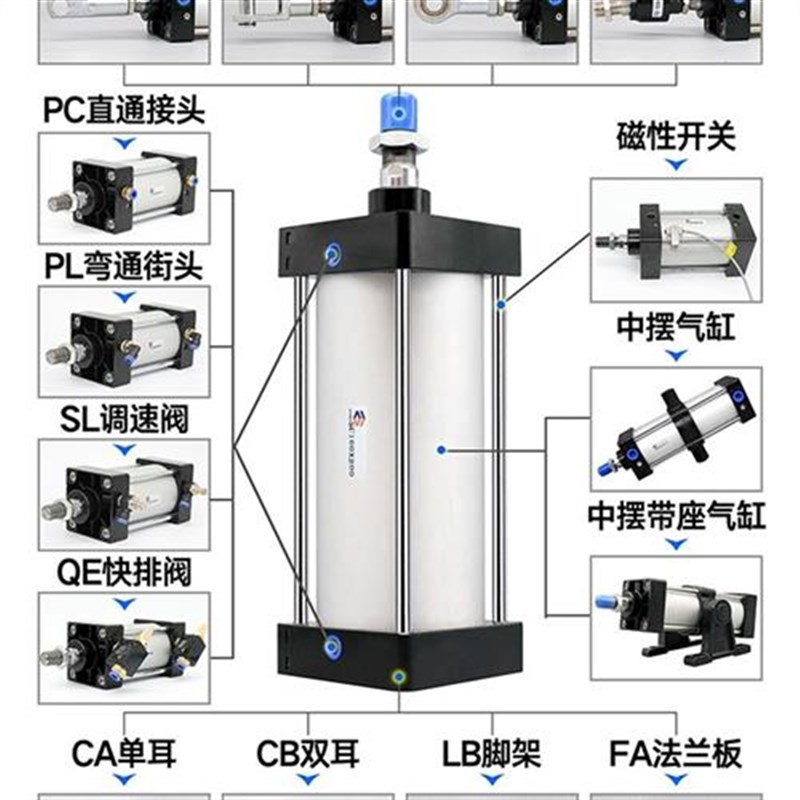 SC50标准40气缸32大全63小型80气动大推力100-75X125X200X250X300