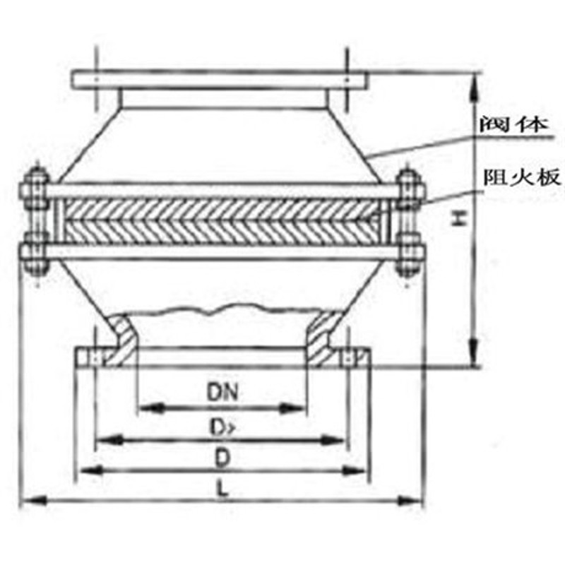 ZGB-I型储罐波纹阻火器 法兰不锈钢储罐防爆阻火器DN1V5-DN300