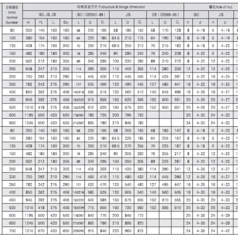 GB3037-94C 船用双偏心涡轮式手动蝶阀 C型1,五金/工具,蝶阀,淘宝优惠券,粉丝福利购,淘宝优惠卷