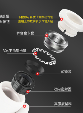 气管接头PU管直通PG/PEG/PW变径PE/PY三通气动快插快速4/6/8/10-8