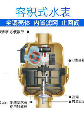 壳容积式密封水表内置过滤网止回阀精度计量机械水表 DN15X20