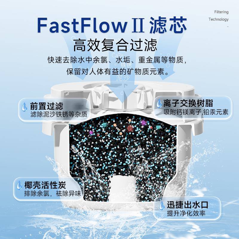 德国格罗赛格自来过滤水用壶家净水器水GRW820厨房净直饮台面便携