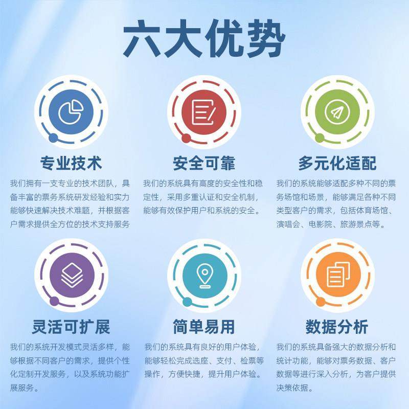 票务系统小程序机微信自助售票景区软票管务理系统检票系统EDJ核