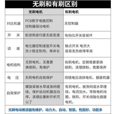 刷船用电无器AQE动推进船外机尾挂浆机推动器螺旋桨船船用推动马