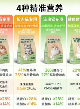 耐威克猫粮猫试吃健体态康成专用猫粮成猫全价通用ODA10斤实主惠