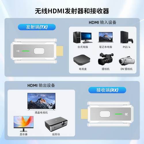 HDM器I无线长同屏输器高清视频传150延米无线传输一发PWAY多收投