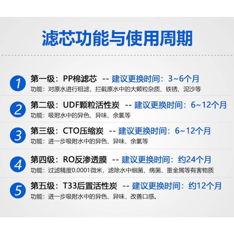 接家用净水器滤芯五套装通40290用10寸快反渗透水净机级直饮纯水