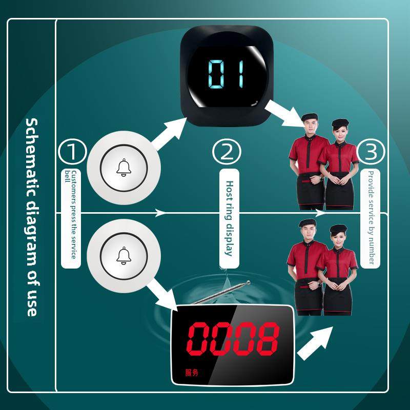 无线服务铃，餐饮餐厅，茶馆寻呼机，隔离酒店医务室，酒店包间，