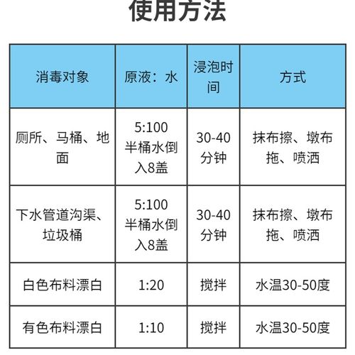 25公斤次氯酸钠溶液工厂污水处F理养殖场除味脱色漂泊水剂