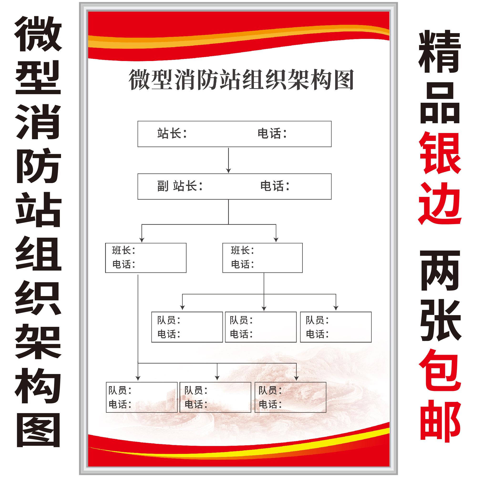 微型消防站消防组织架构图仓库学校公司工厂消防安全管理定制KT板
