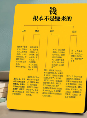 赚钱思维认知 美业门店店内宣传 桌面摆件
