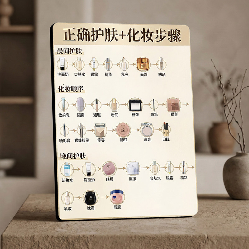 护肤化妆步骤桌面摆台美容院皮肤管理店内展示摆件