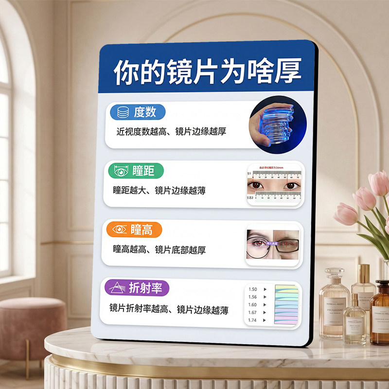 镜片厚度科普眼镜门店展示宣传桌面摆件