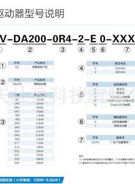 英威腾SV-DA200-3R0-4-E0伺服驱动器电机SV-MM18-3R0B-4-1A0B