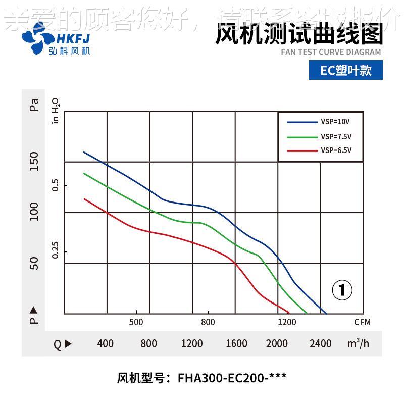 654 0HVC暖通空调冷凝器蒸发器散热风A扇YF-30WEC外转子轴流风机