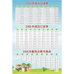 加减法口诀表挂图墙贴20以内10以内加法减法口诀表进位退位挂图