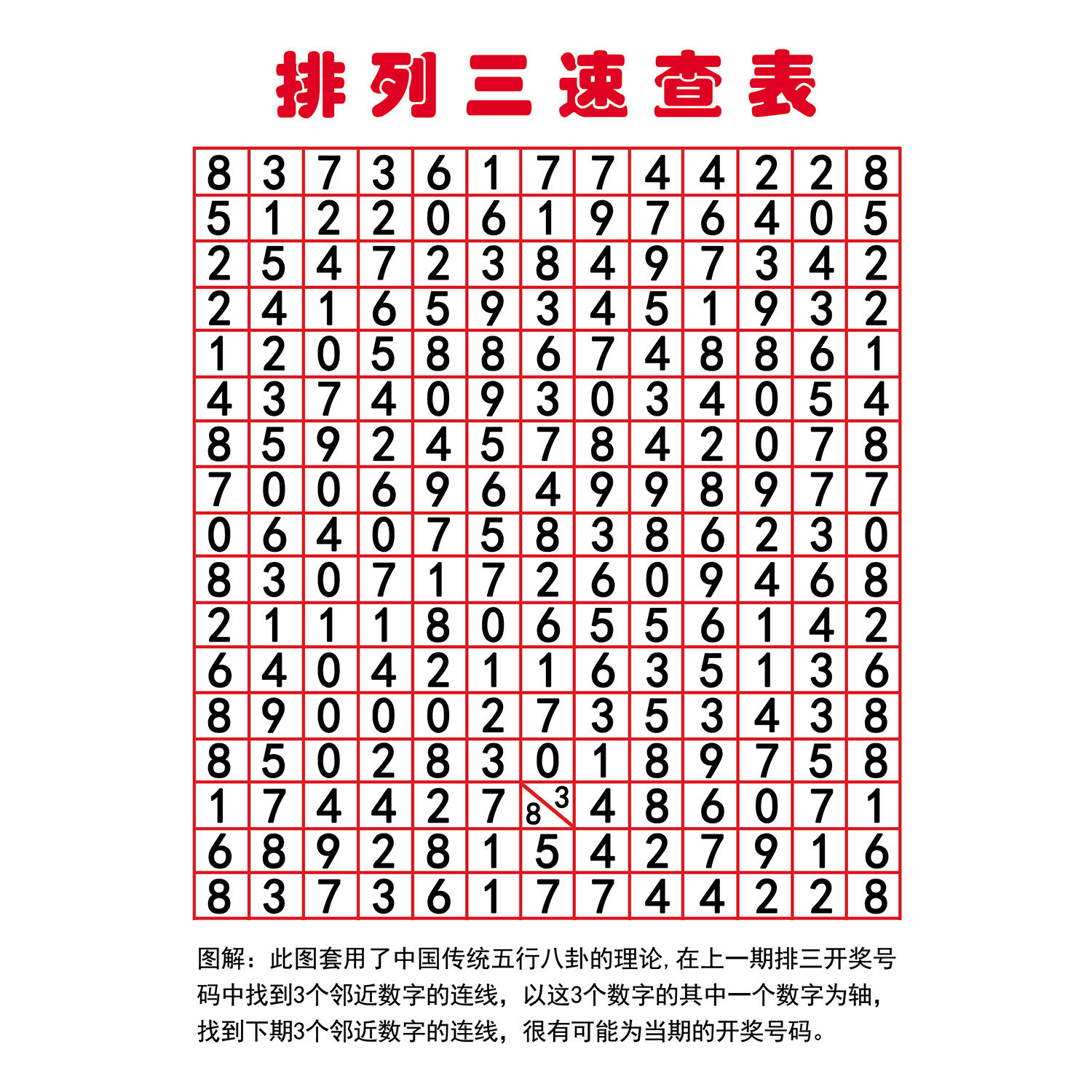 排列三速查表海报展板四幻图墙贴墙纸墙贴墙纸KT板排列三速查表