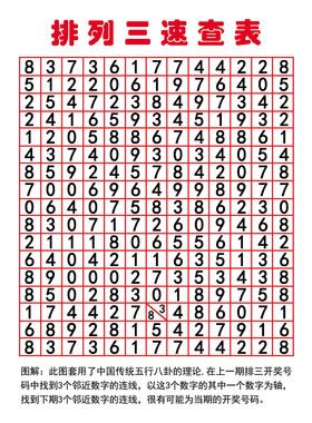 排列三速查表海报展板四幻图墙贴墙纸墙贴墙纸KT板排列三速查表