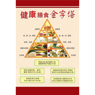 健康科普挂画健康膳食金字塔海报健康饮食食堂墙贴画挂图