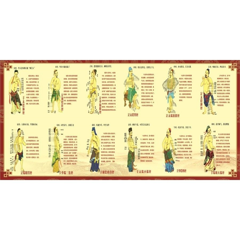 人体十二经络穴位图解任督二脉贴画中医养生保健穴位海报墙贴挂图,个性定制/设计服务/DIY,写真/海报印制,淘宝优惠券,粉丝福利购,淘宝优惠卷