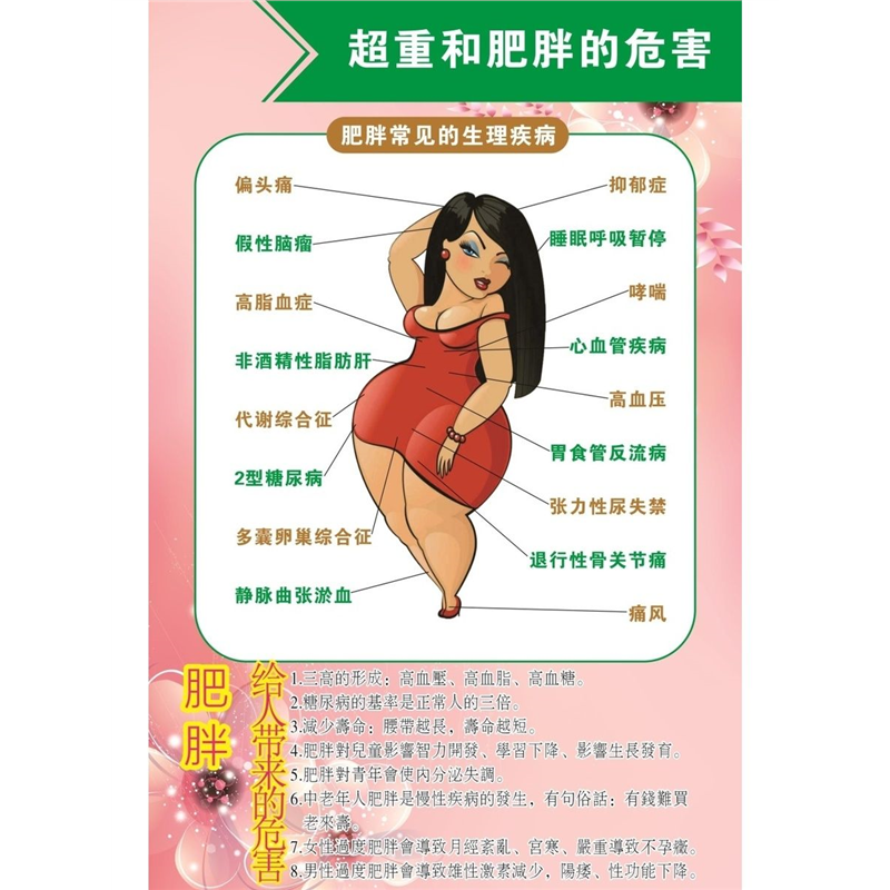 美容养生辟谷经络减肥身体美甲海报减肥海报宣传挂画