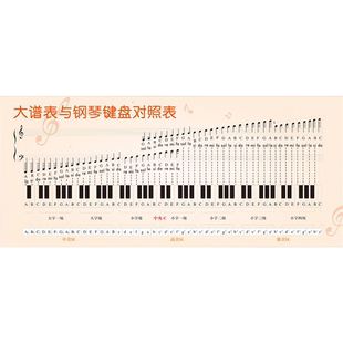 88键大谱表与钢琴键盘对照表挂图防水五线谱键盘对照表海报墙贴纸