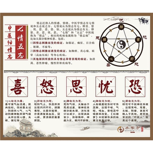 喜怒思忧恐海报展板中医话情志七情五心墙贴墙纸装饰画KT板