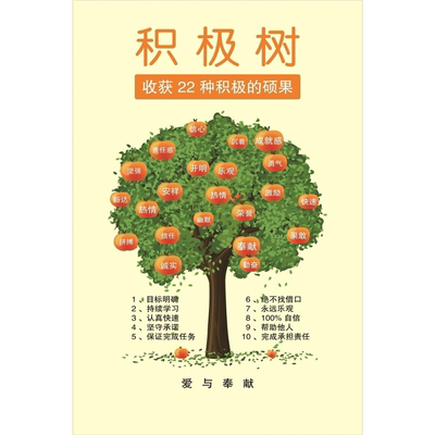 积极消极树正负能量树公司办公室文化墙壁贴纸学校培训班励志墙贴